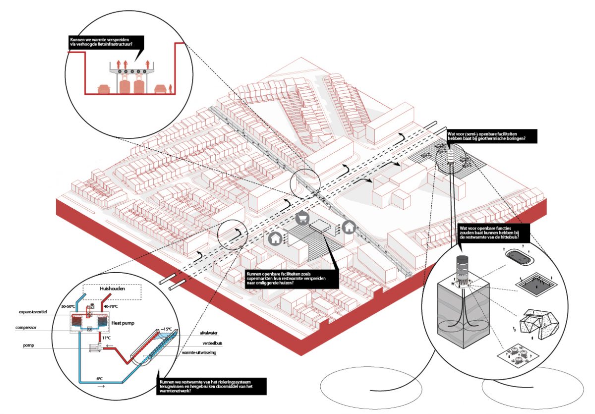 The Metabolism Of Antwerp