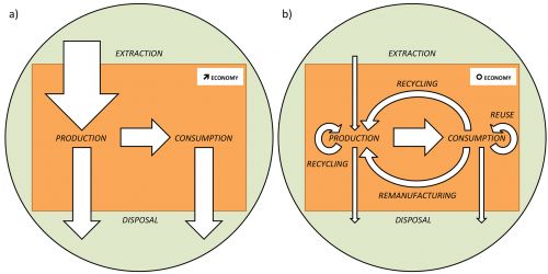 Reuse and Recycling Potentials of Industrial Waste in the United States